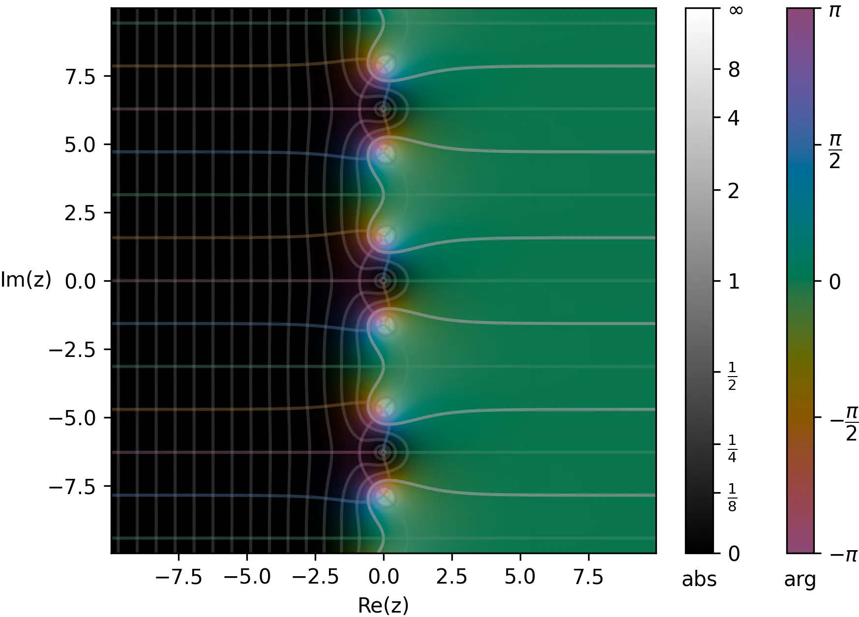 Circuitería de variable compleja III
