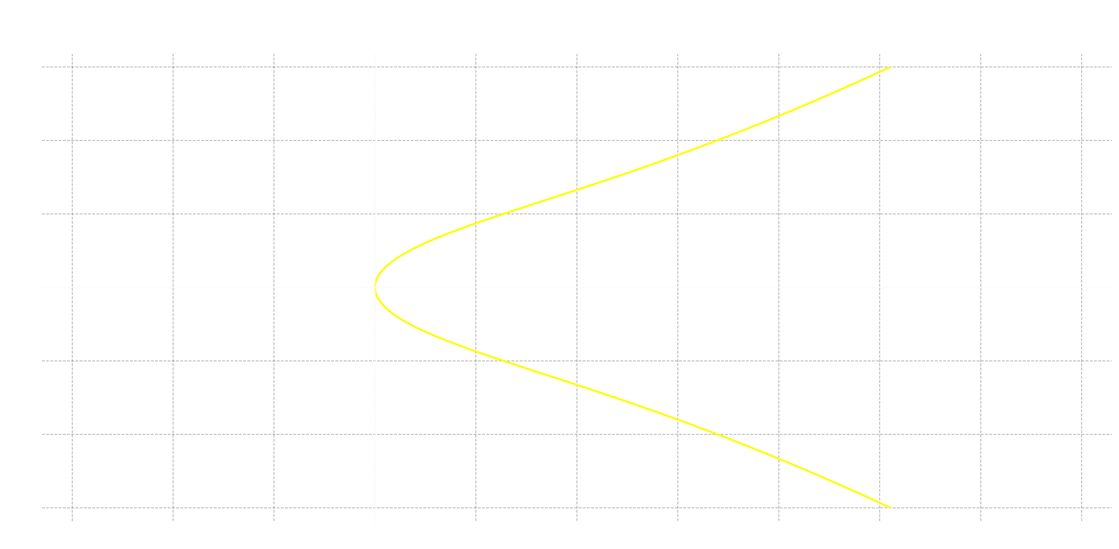 EC - Octahedral