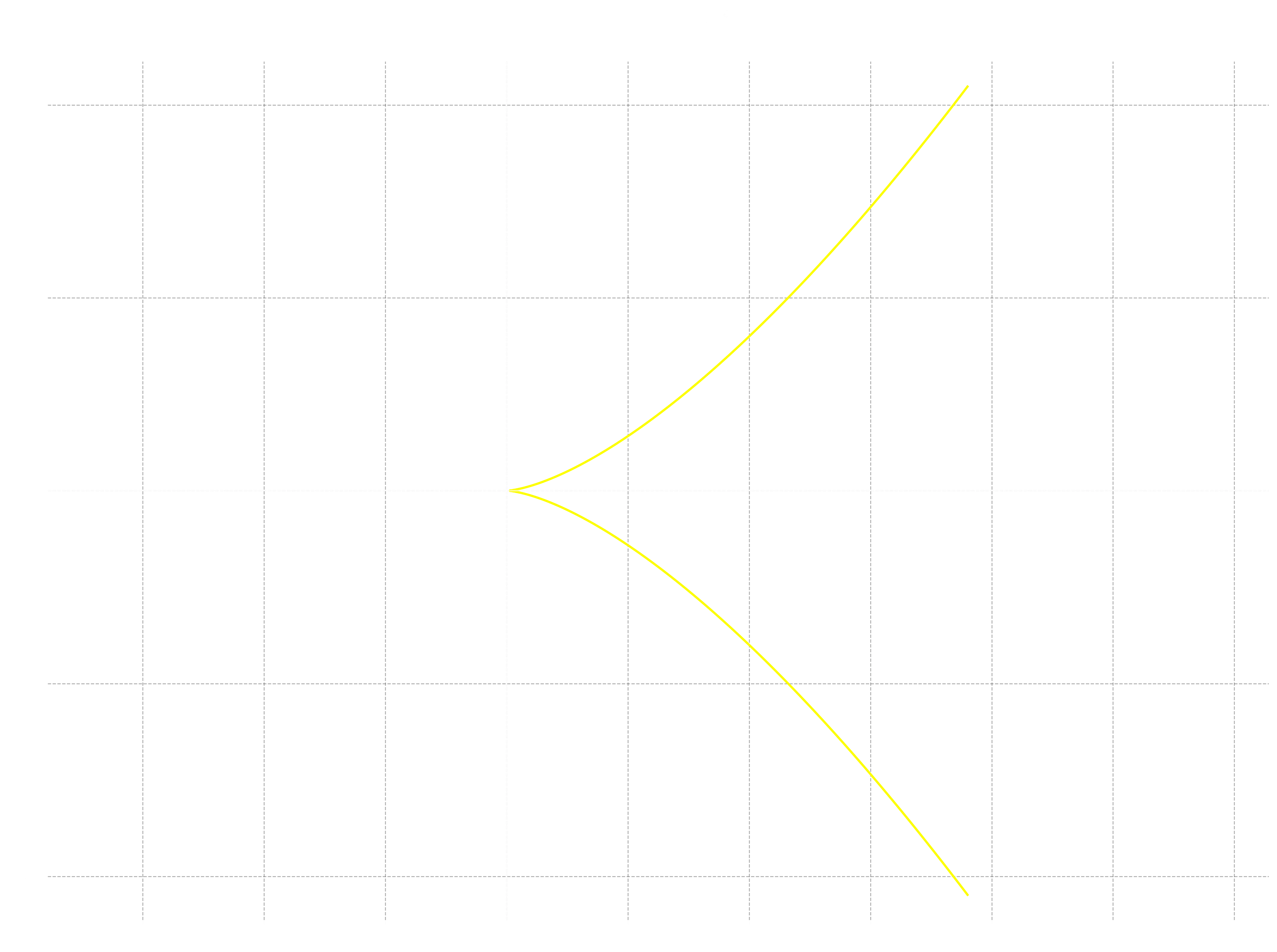 Singular elliptic curve associated to cubic numbers