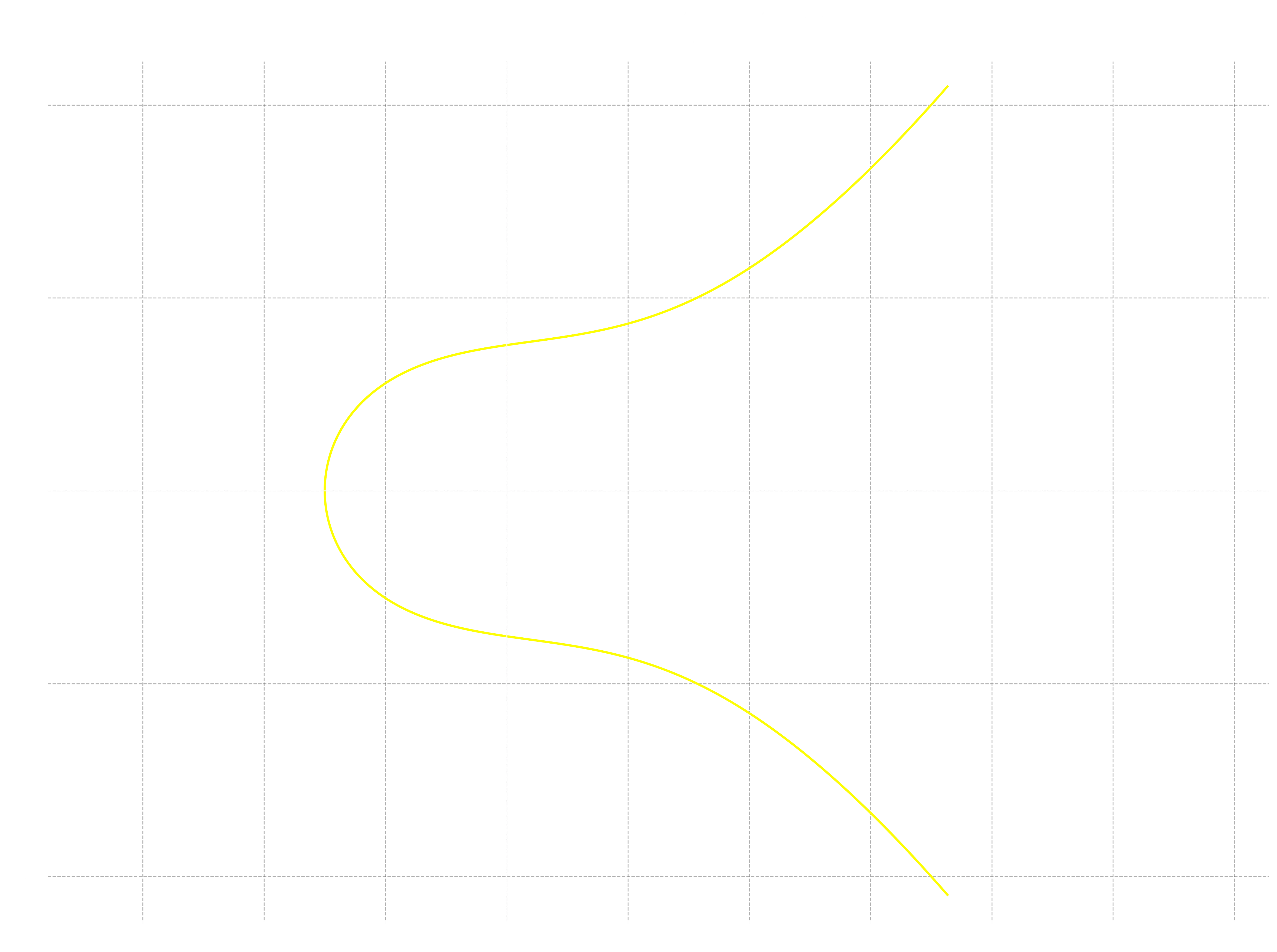 Elliptic curve associated to icosahedral numbers