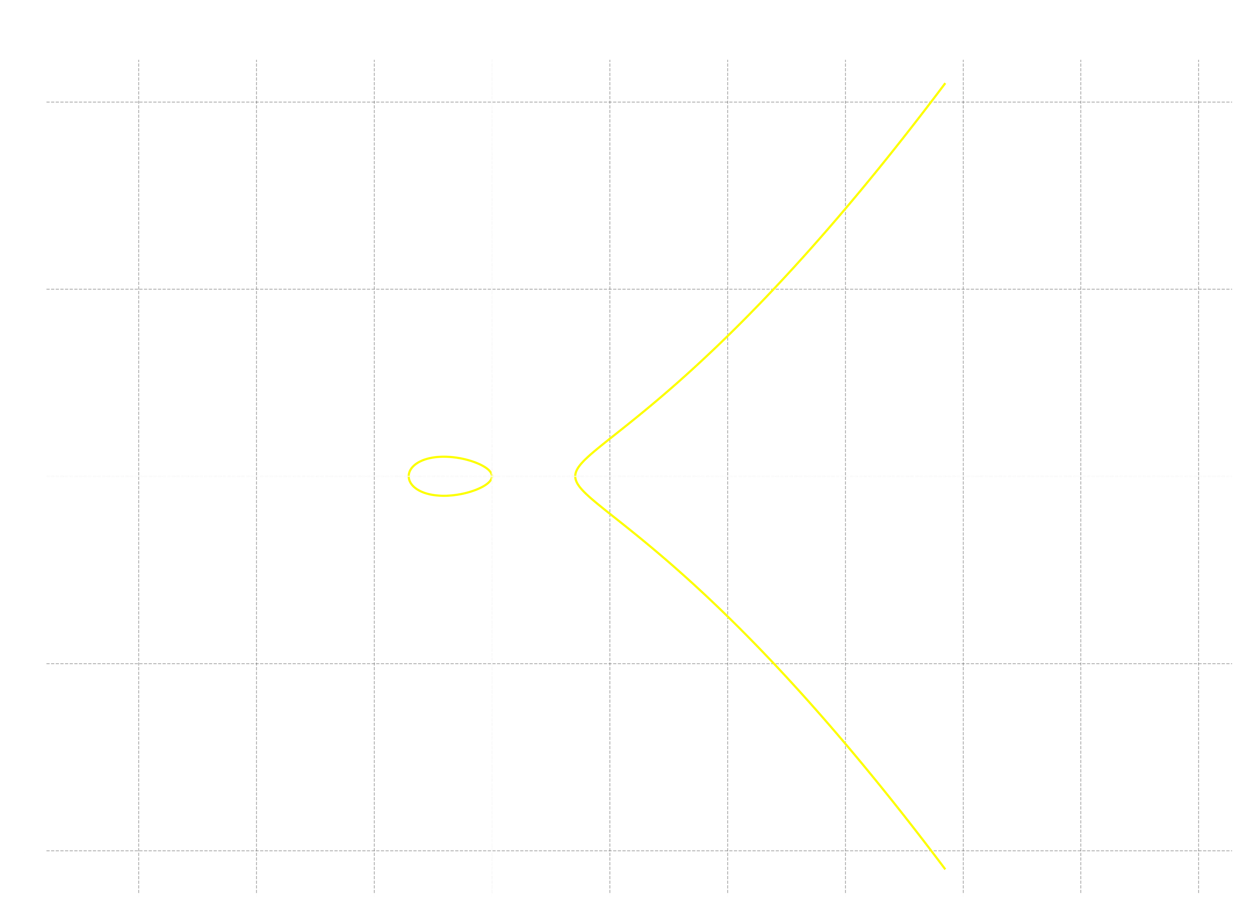Elliptic curve of Stella Octangula