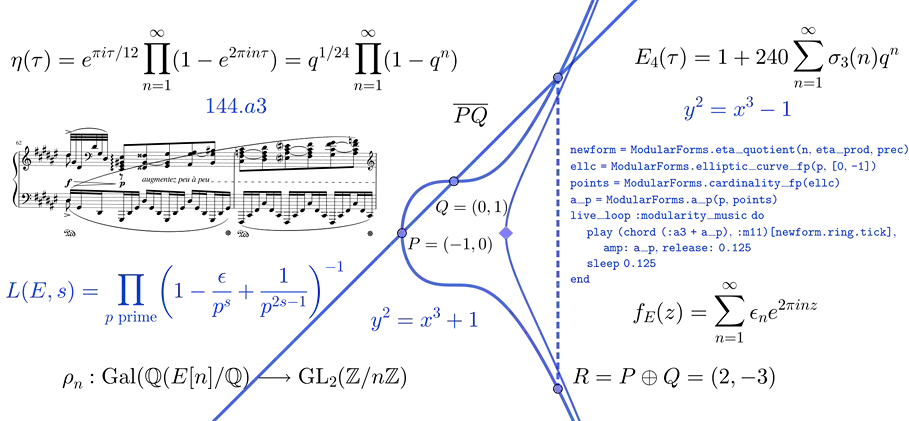 Math-Modular-Elliptic-Image