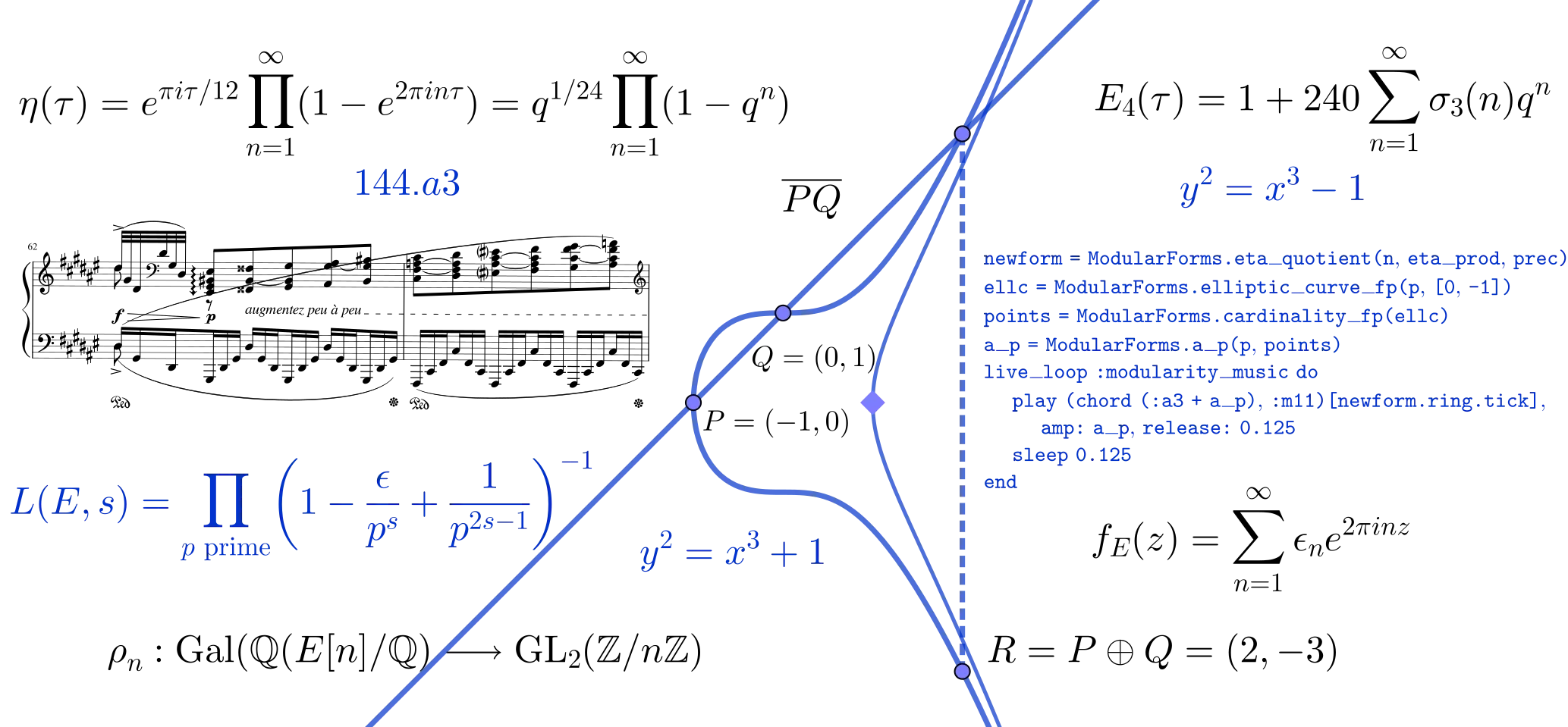 Math-Modular-Elliptic-Image