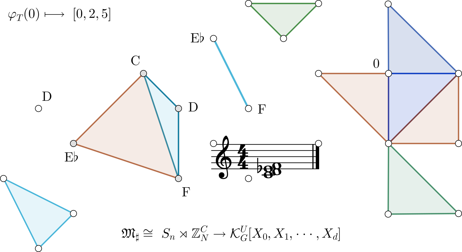 ts-tonnetz simplices portrait