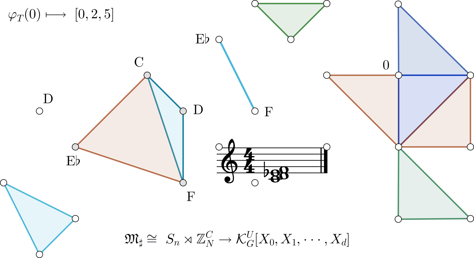 ts-tonnetz simplices portrait