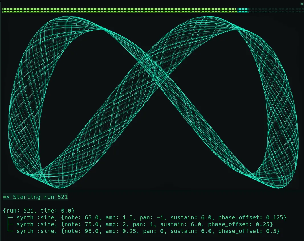 Lissajous example of three sine waves