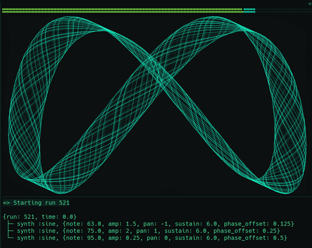 Lissajous example of three sine waves