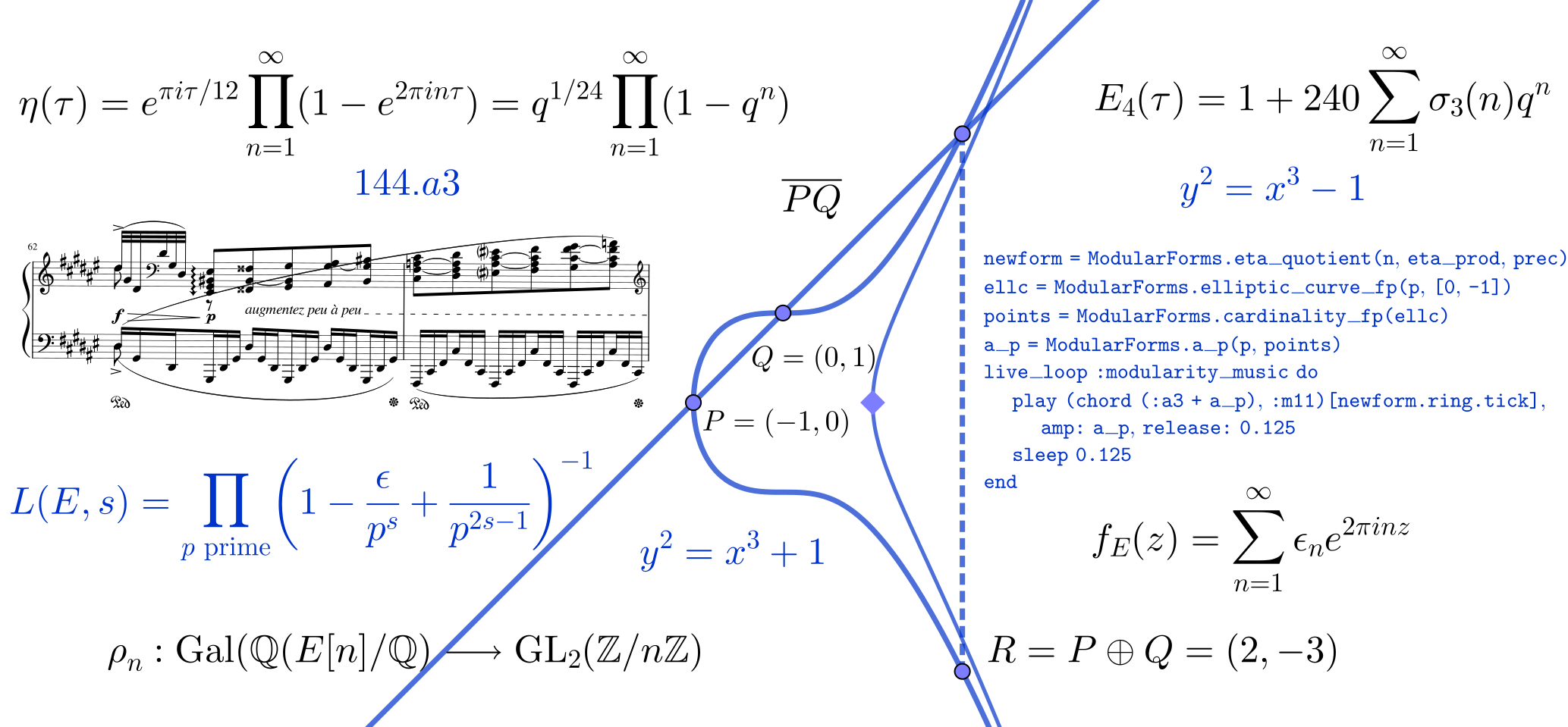 Math-Modular-Elliptic-Image